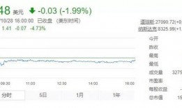 cfo最新爆料,企业财务新动向与未来趋势深度解析