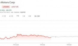 cfo最新爆料,企业财务新动向与未来趋势深度解析
